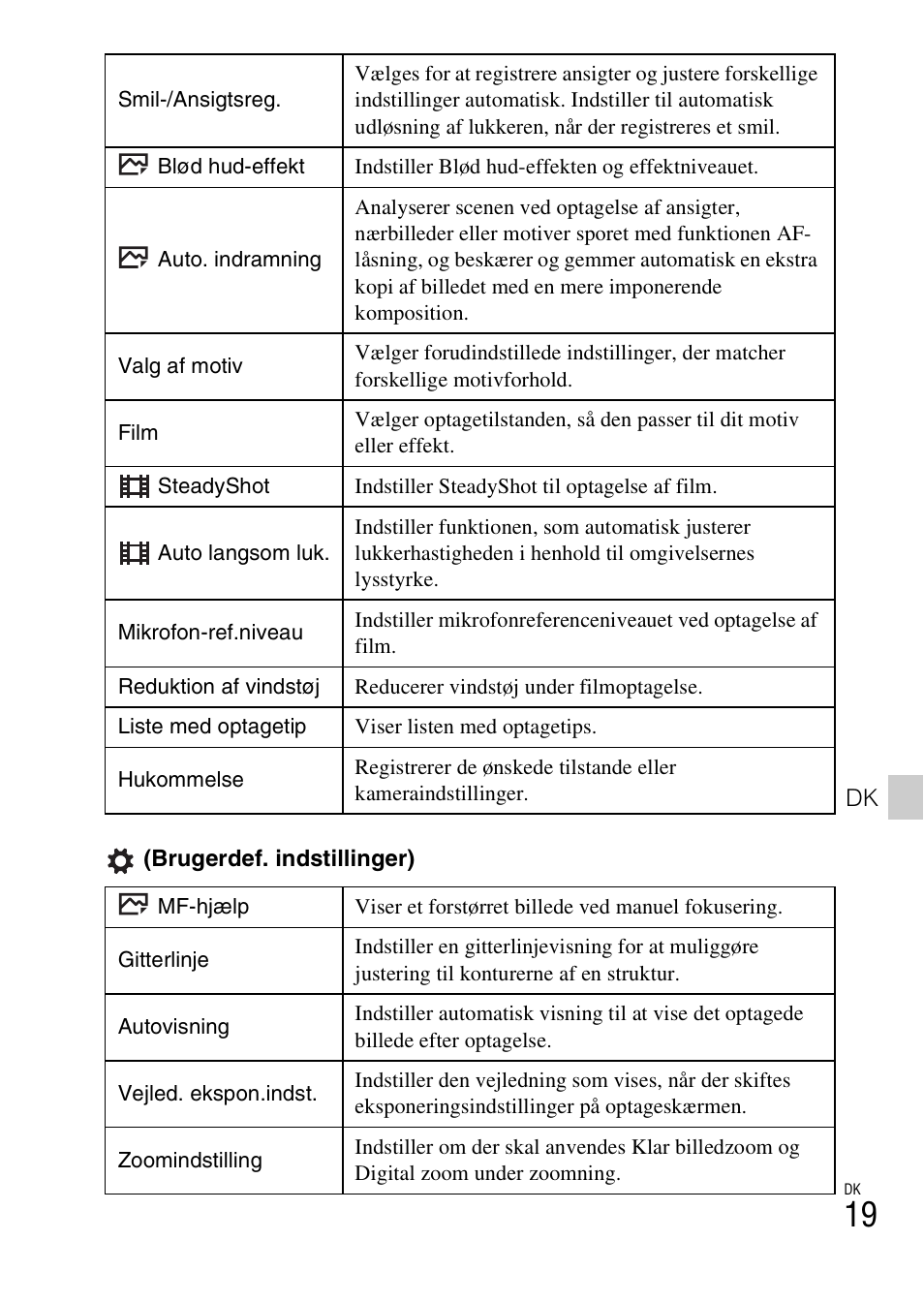 Sony DSC-HX60V User Manual | Page 491 / 507