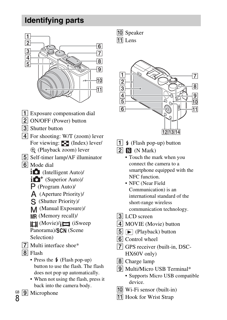 Identifying parts | Sony DSC-HX60V User Manual | Page 8 / 507