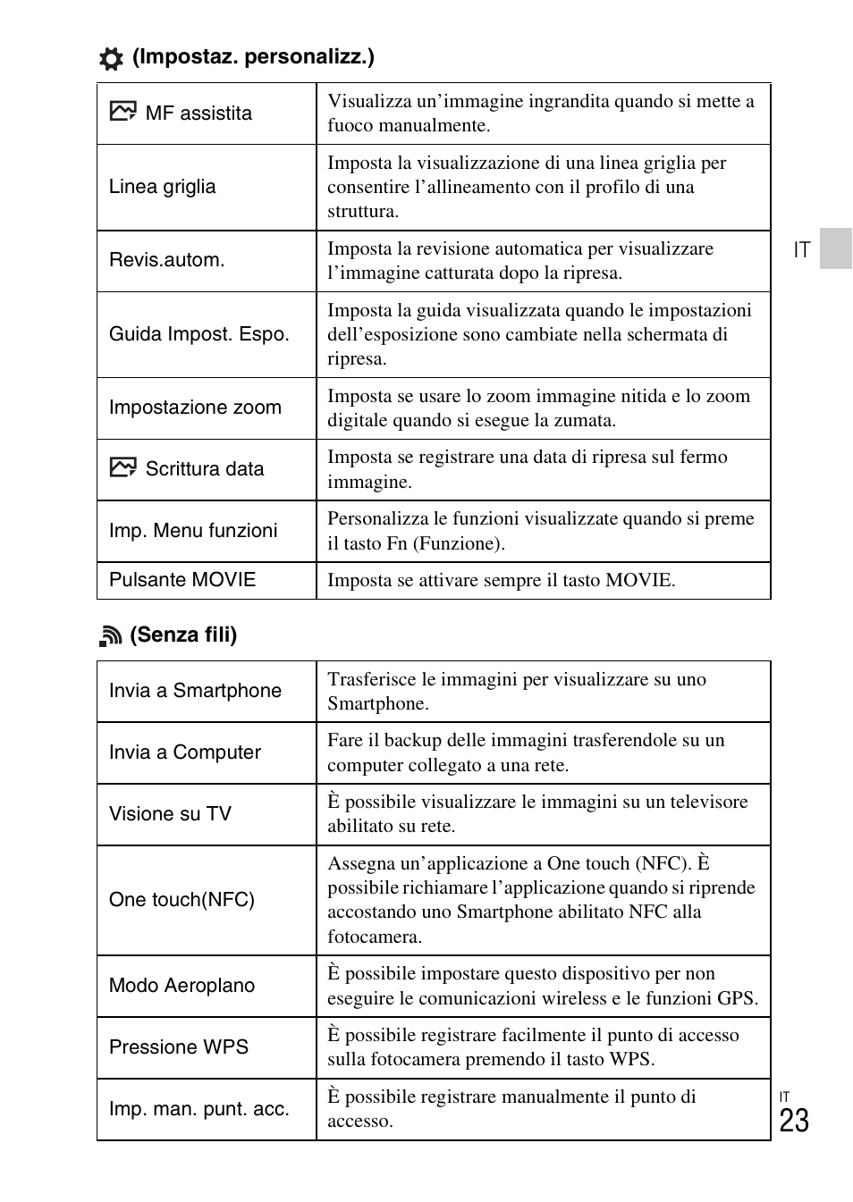 Sony DSC-HX60V User Manual | Page 95 / 507