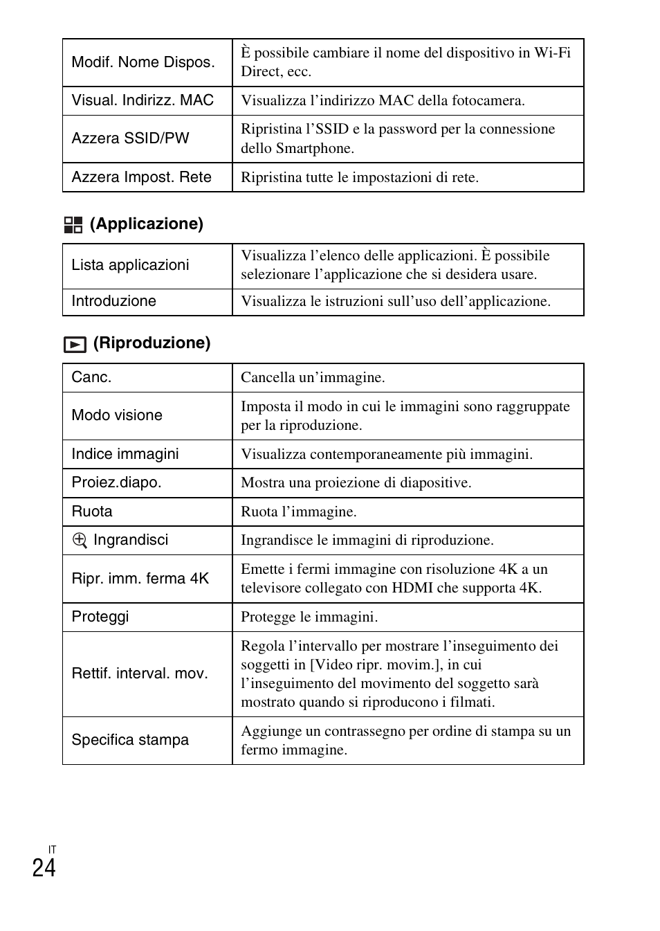 Sony DSC-HX60V User Manual | Page 96 / 507