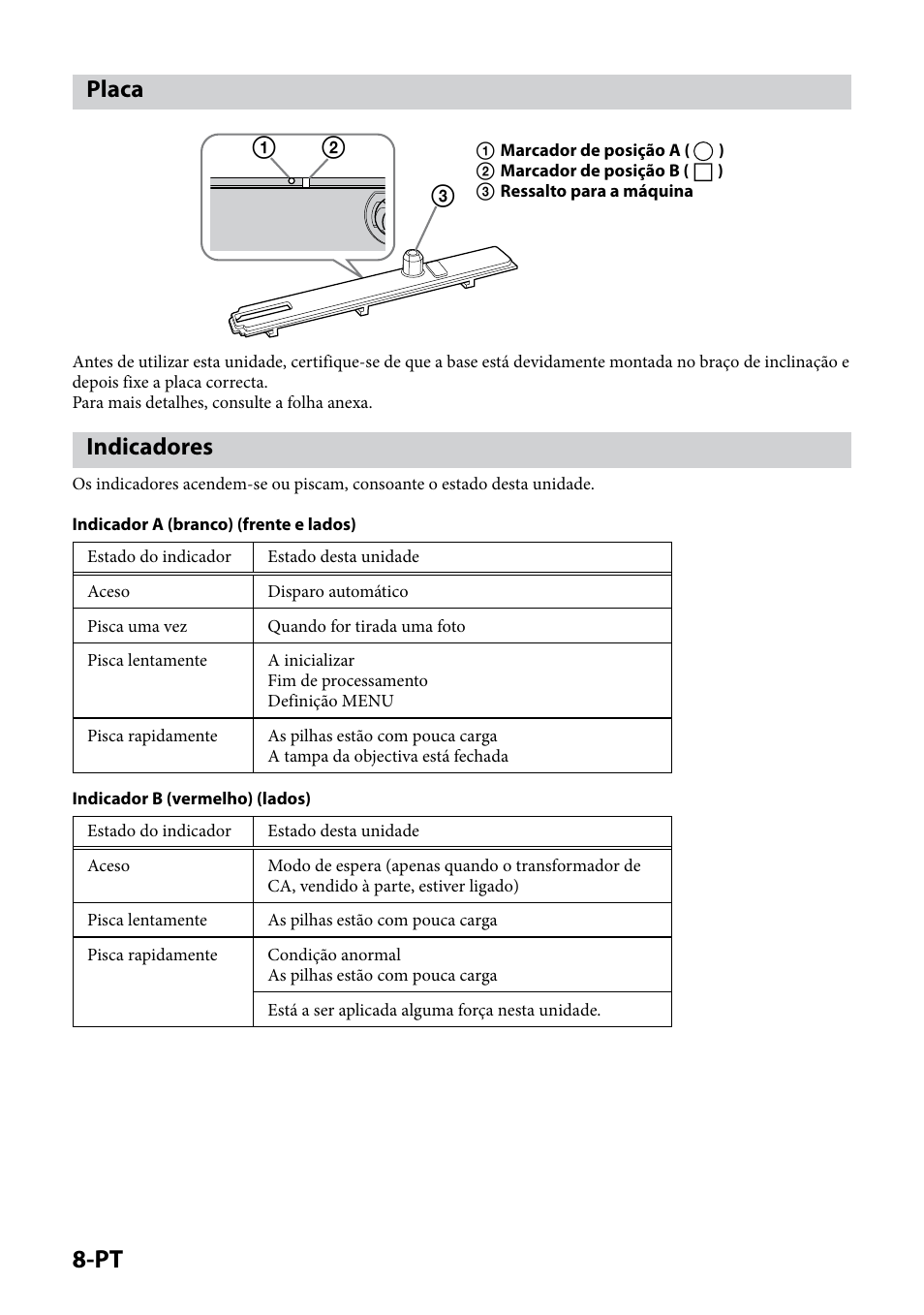 Placa, Indicadores, Placa indicadores | Sony IPT-DS1 User Manual | Page 118 / 189