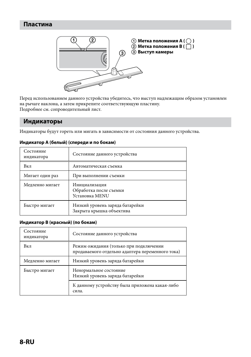 Пластина, Индикаторы, Пластина индикаторы | Sony IPT-DS1 User Manual | Page 134 / 189