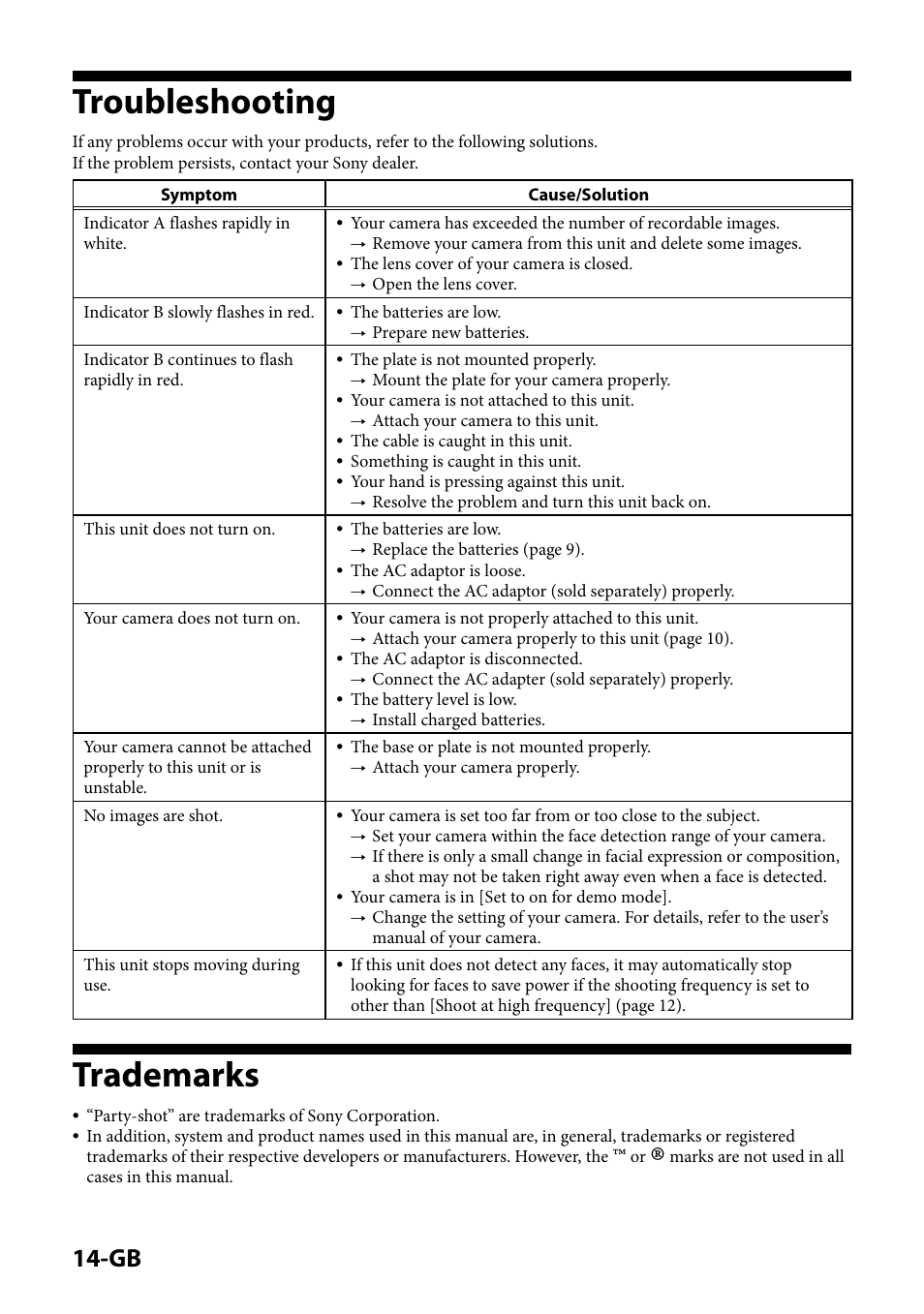 Troubleshooting, Trademarks, Troubleshooting trademarks | Sony IPT-DS1 User Manual | Page 14 / 189