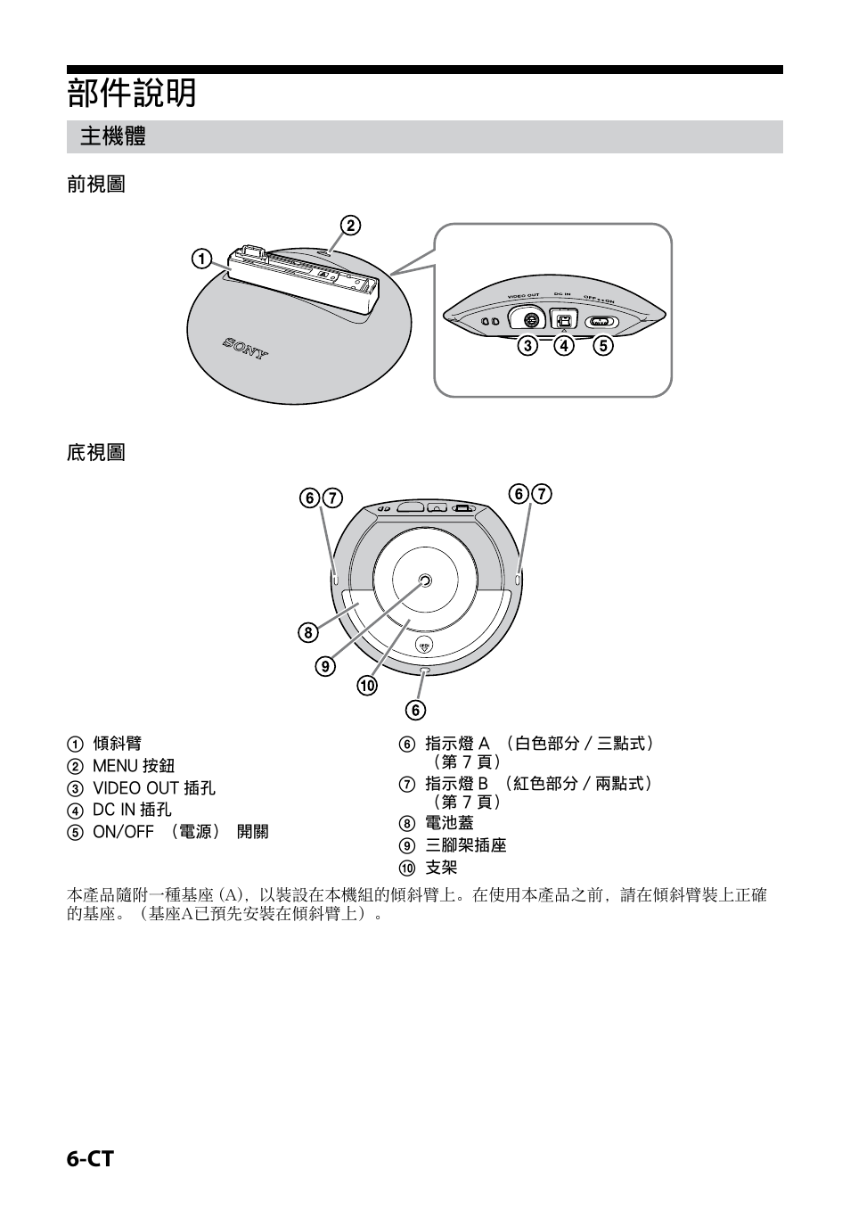 部件說明 | Sony IPT-DS1 User Manual | Page 150 / 189