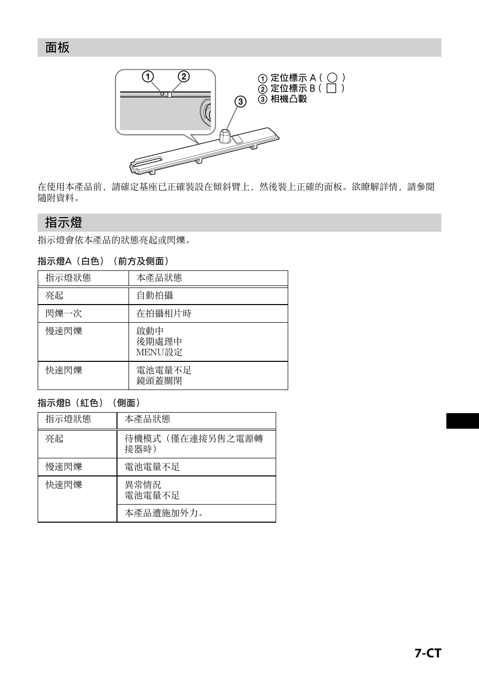面板 指示燈 | Sony IPT-DS1 User Manual | Page 151 / 189