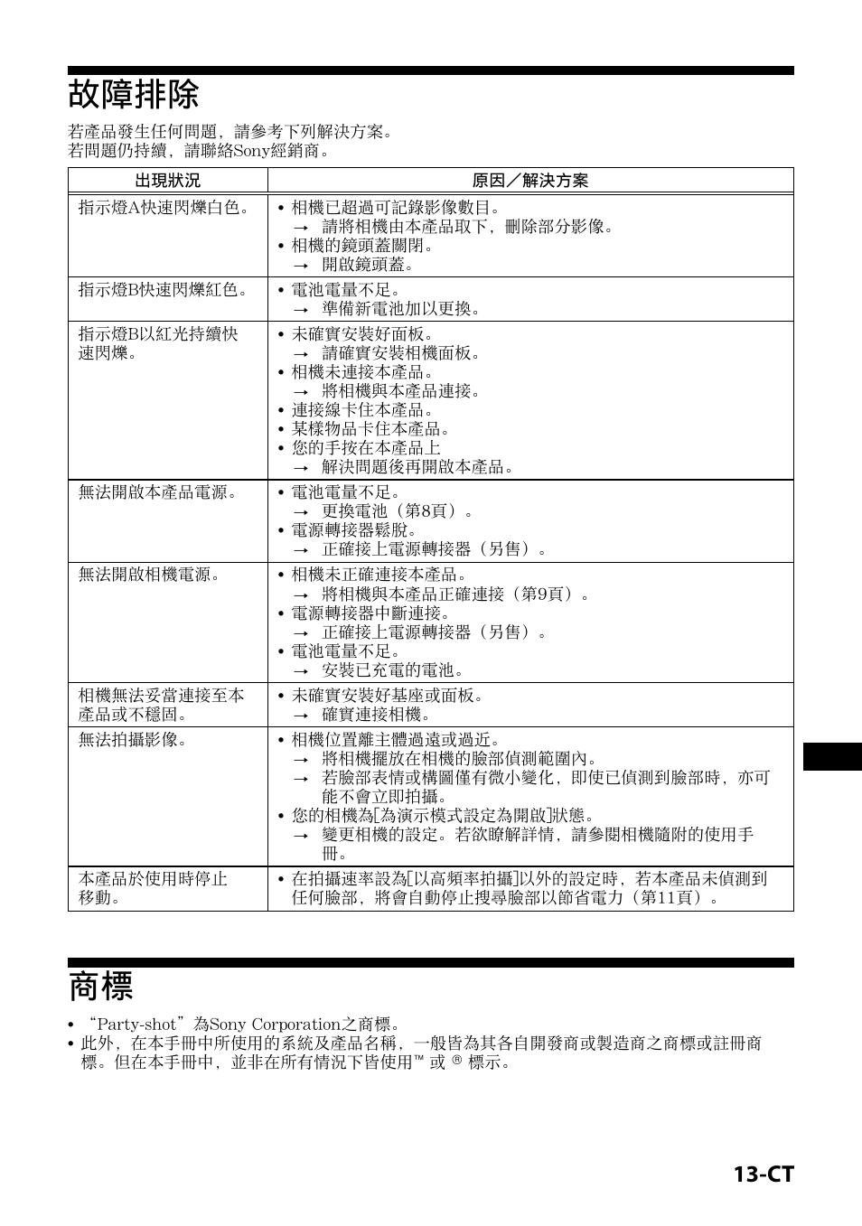 故障排除 | Sony IPT-DS1 User Manual | Page 157 / 189