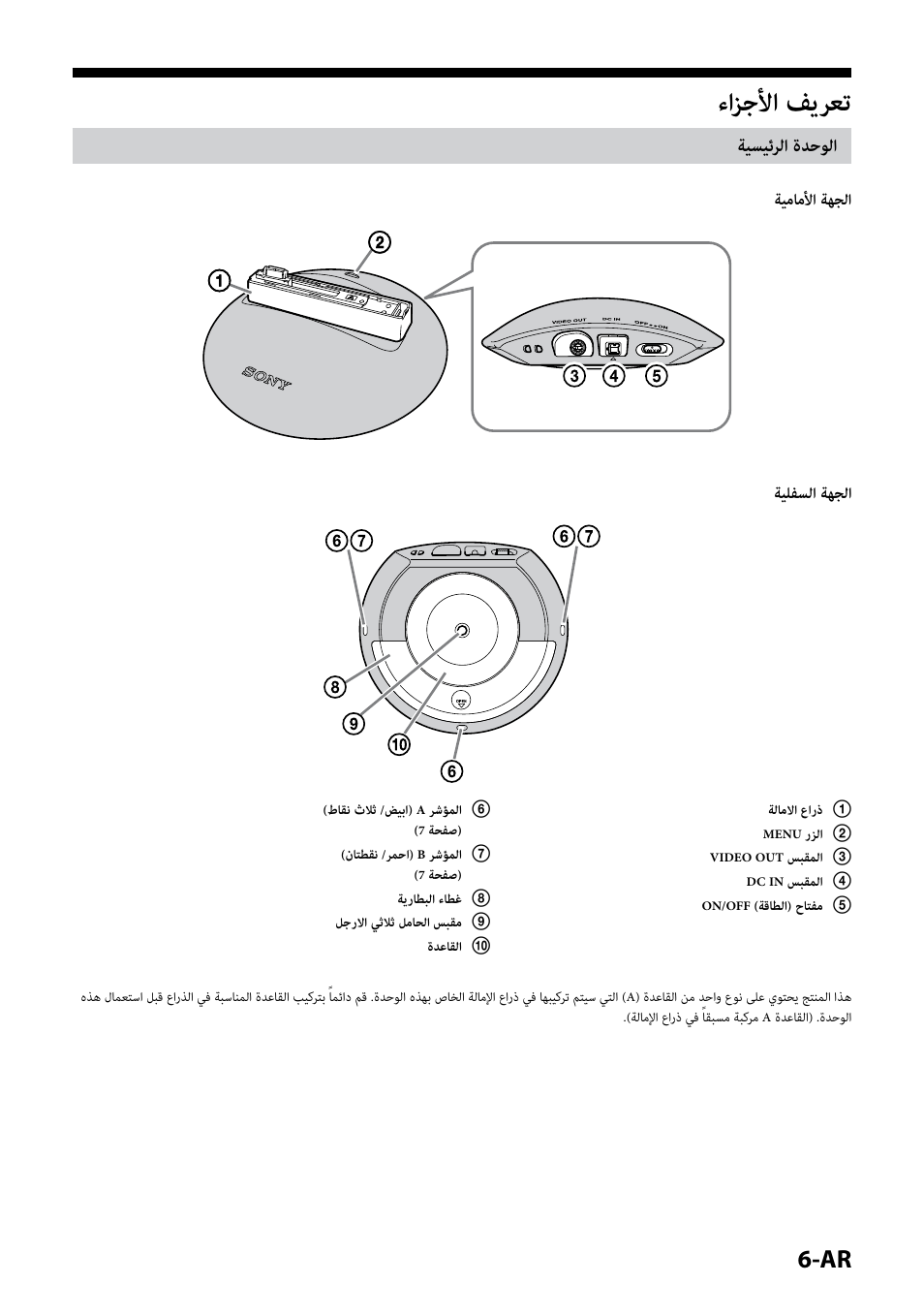 تعريف الأجزاء, الوحدة الرئيسية, ءازجلأا فيرعت | ةيسيئرلا ةدحولا | Sony IPT-DS1 User Manual | Page 179 / 189
