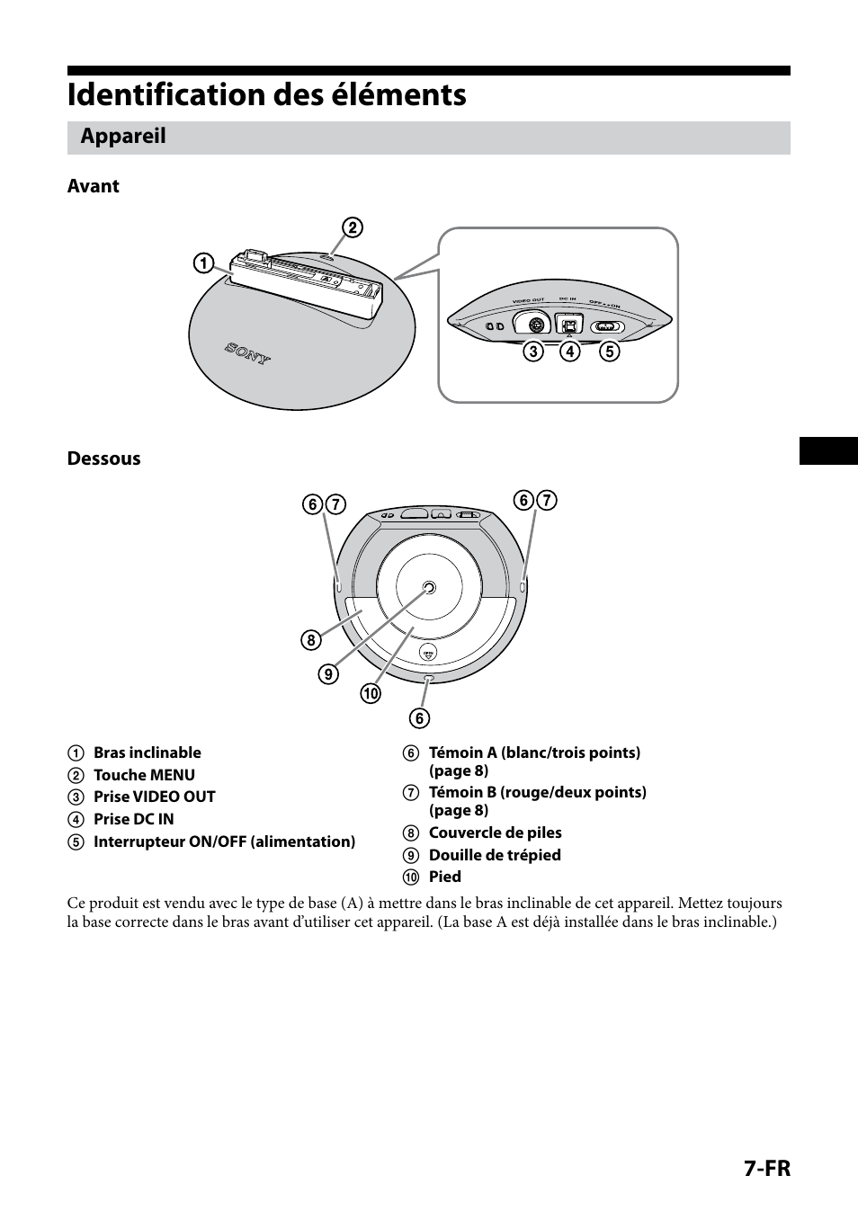 Identification des éléments, Appareil | Sony IPT-DS1 User Manual | Page 21 / 189