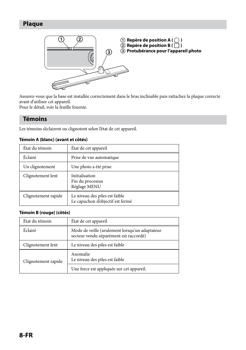 Plaque, Témoins, Plaque témoins | Sony IPT-DS1 User Manual | Page 22 / 189