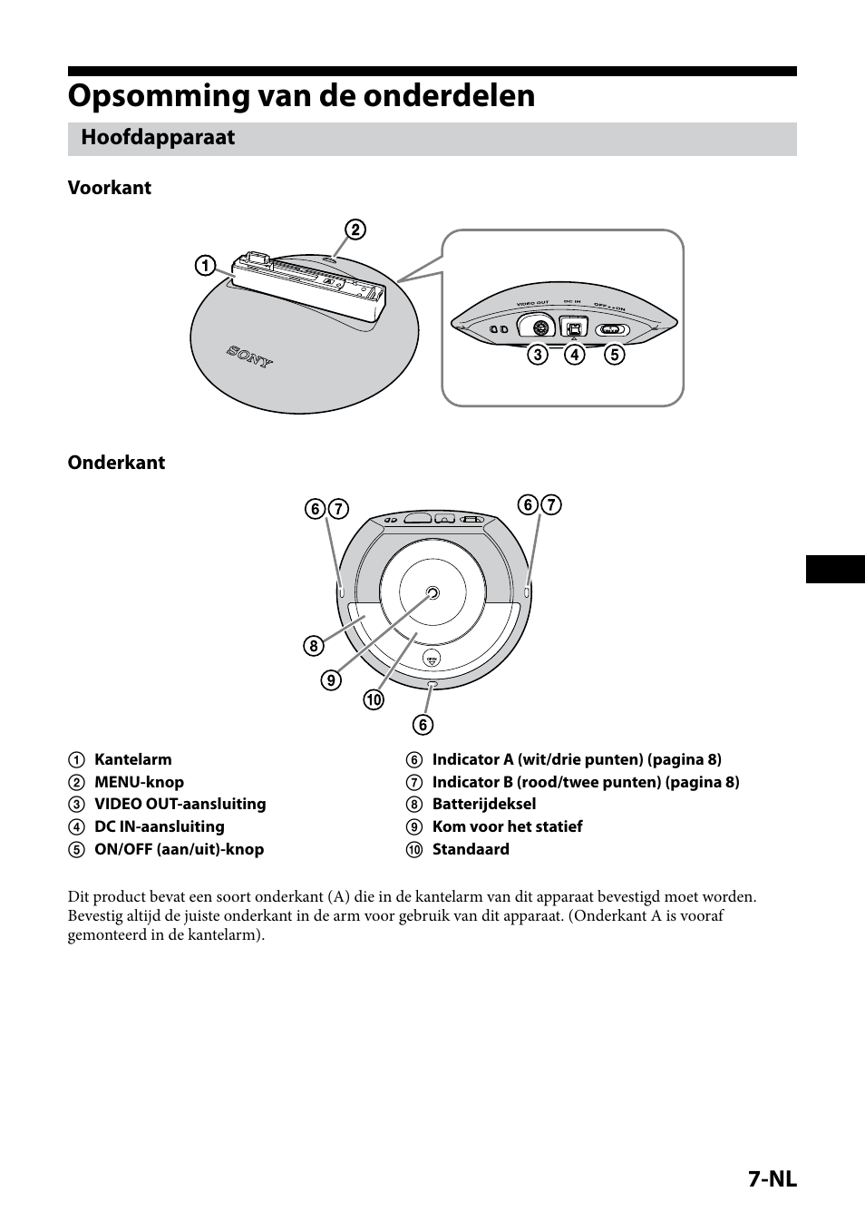 Opsomming van de onderdelen, Hoofdapparaat | Sony IPT-DS1 User Manual | Page 67 / 189