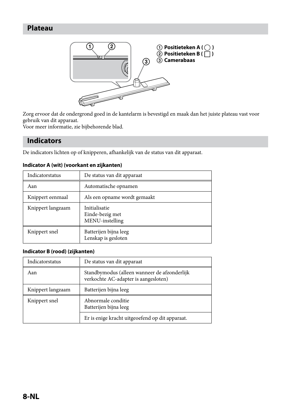 Plateau, Indicators, Plateau indicators | Sony IPT-DS1 User Manual | Page 68 / 189