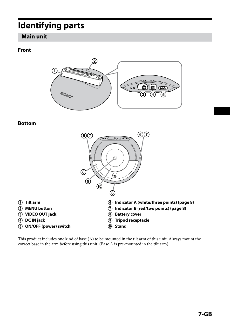 Identifying parts, Main unit | Sony IPT-DS1 User Manual | Page 7 / 189