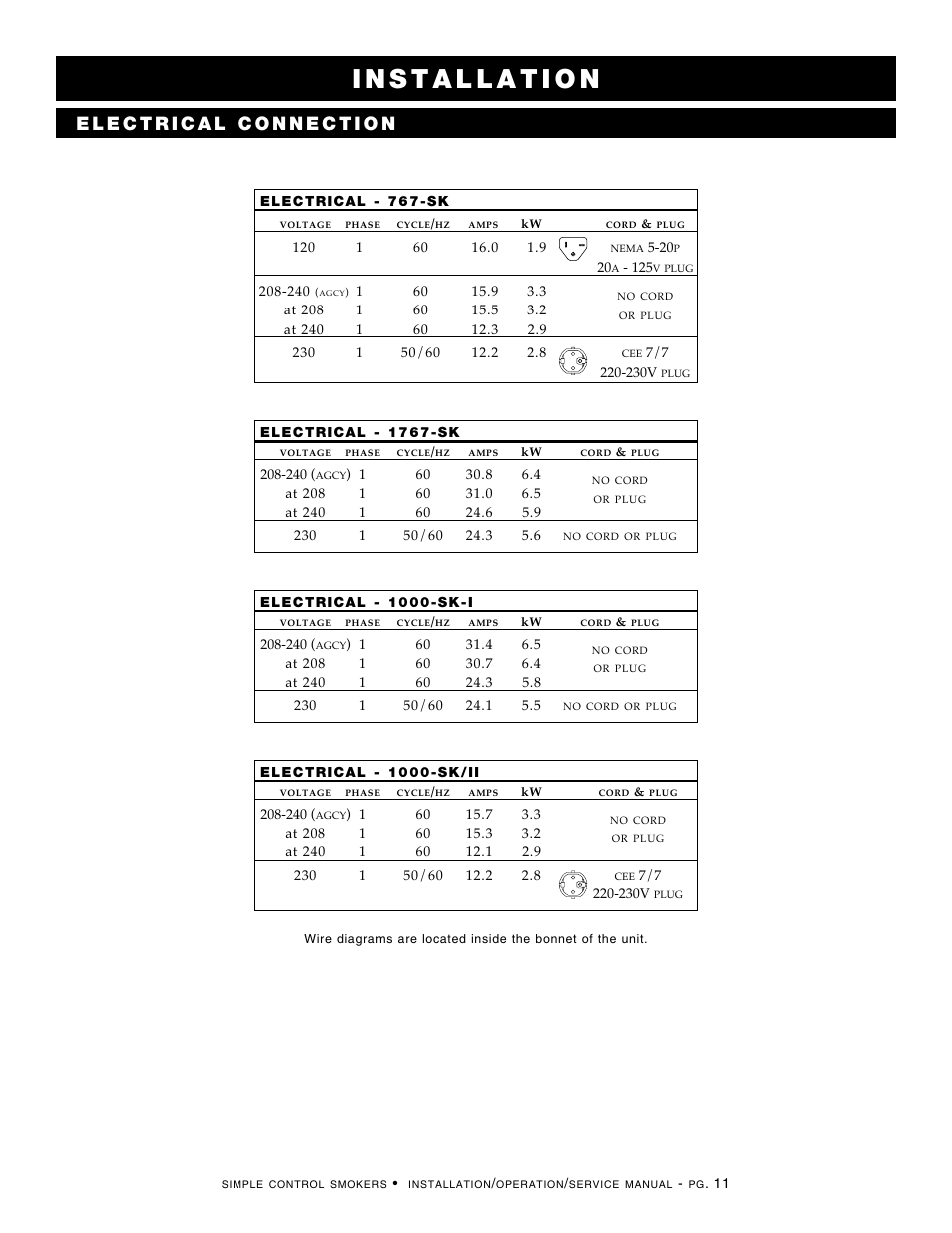 Alto-Shaam 1000-SK/II User Manual | Page 13 / 30