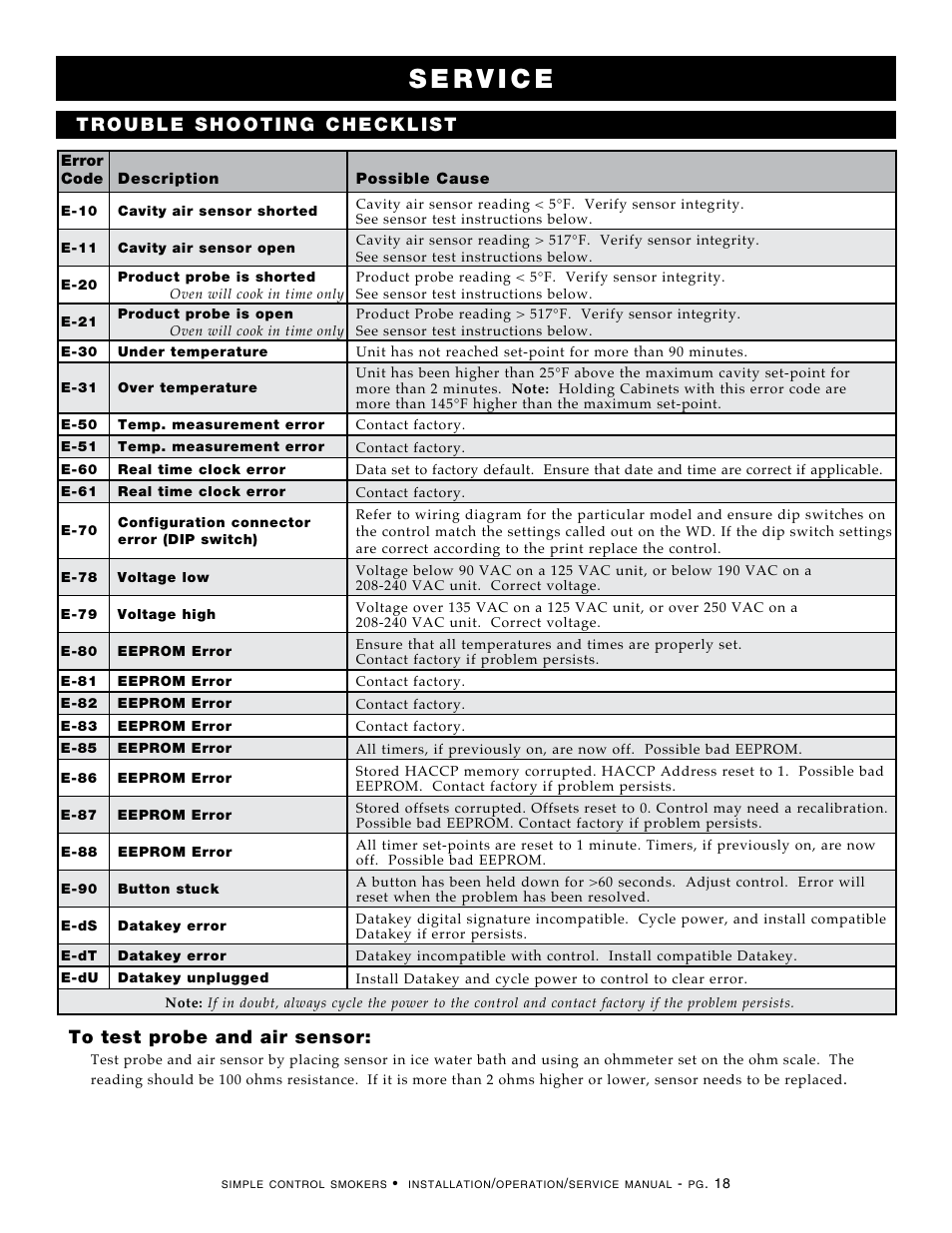 Alto-Shaam 1000-SK/II User Manual | Page 20 / 30