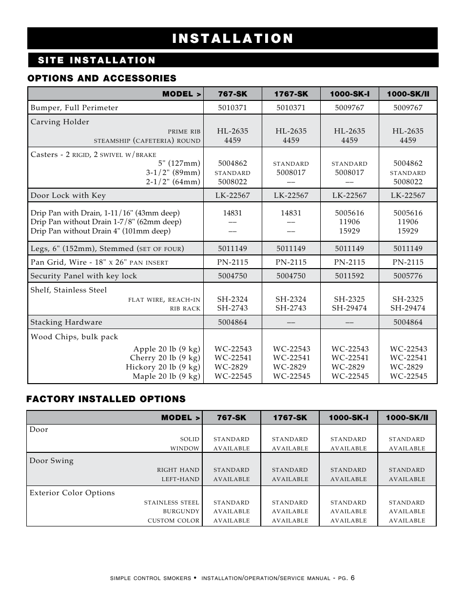 Factory installed options options and accessories | Alto-Shaam 1000-SK/II User Manual | Page 8 / 30