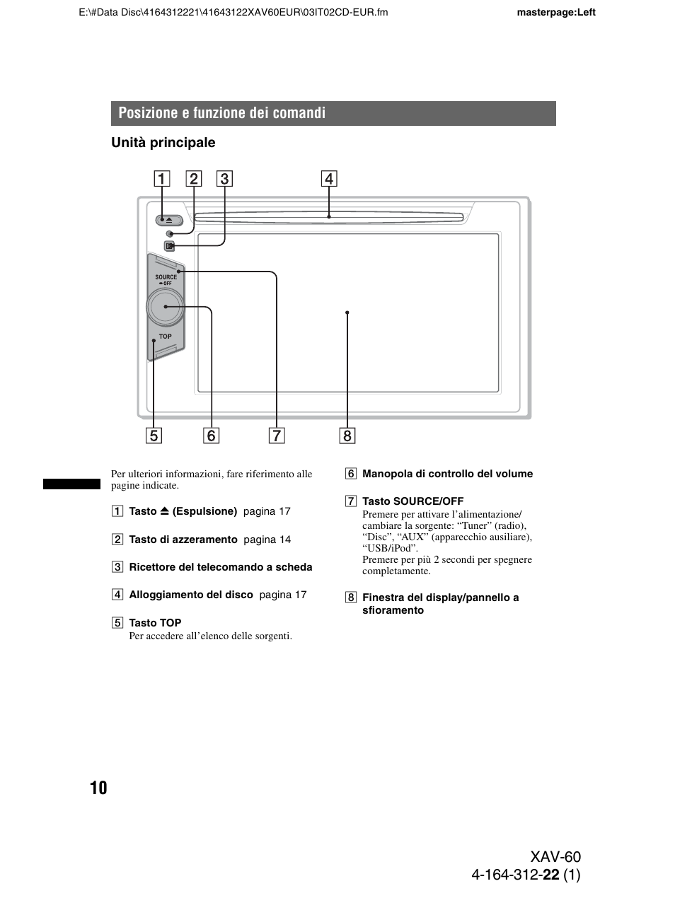 Posizione e funzione dei comandi, Unità principale | Sony XAV-60 User Manual | Page 132 / 188