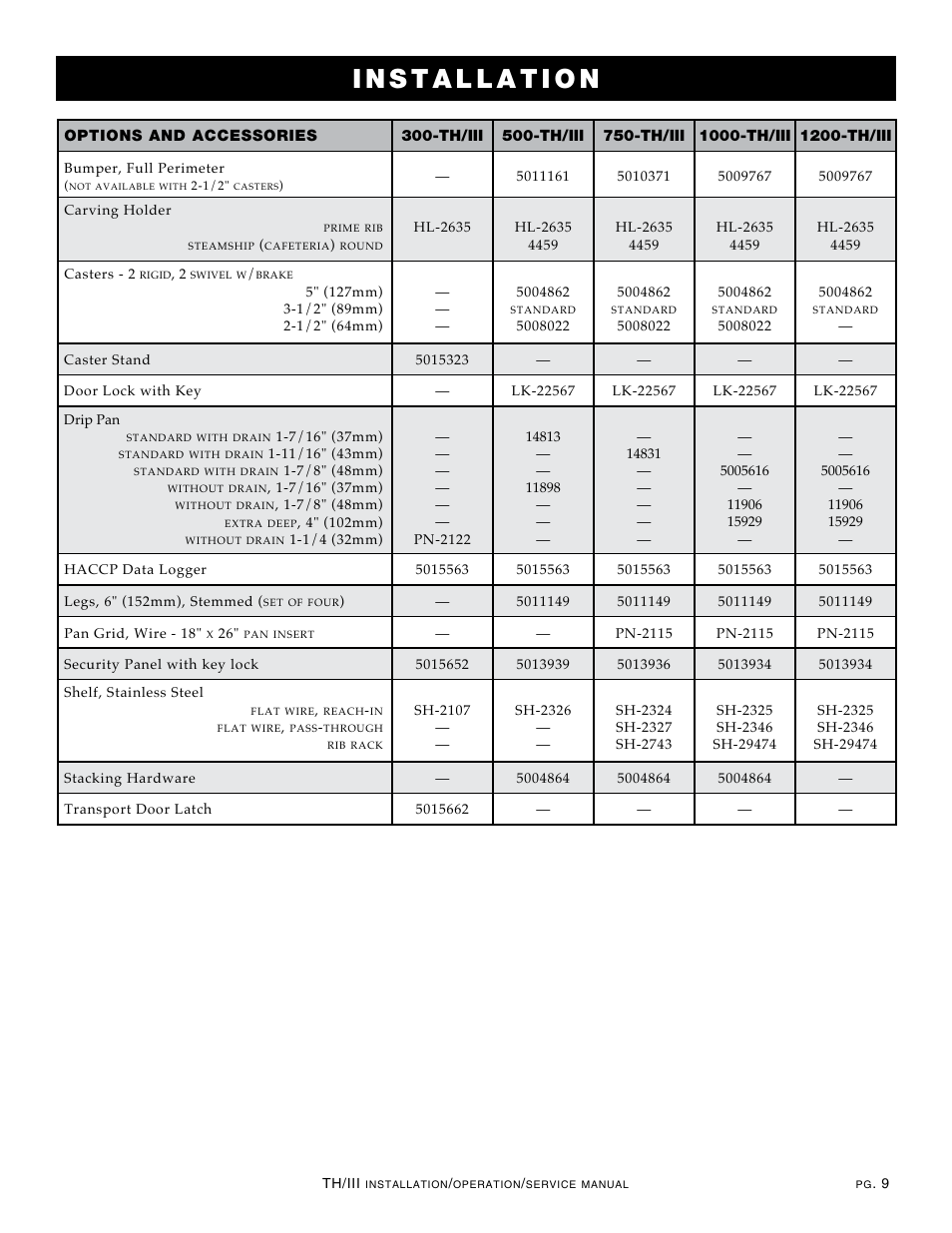 Alto-Shaam Cook & Hold Oven Electronic Control 1000-TH/III User Manual | Page 11 / 49