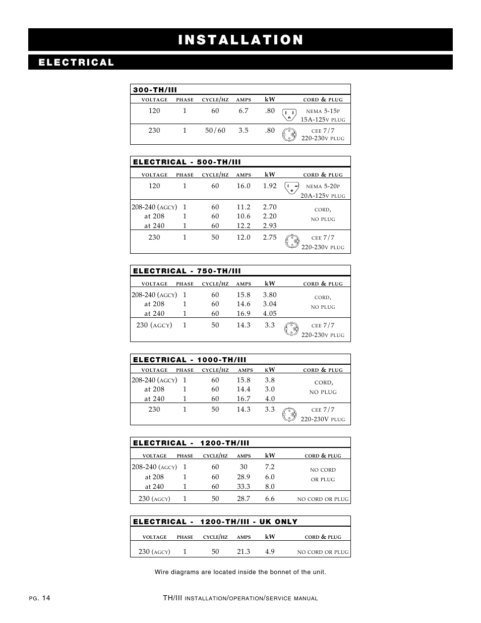 Alto-Shaam Cook & Hold Oven Electronic Control 1000-TH/III User Manual | Page 16 / 49