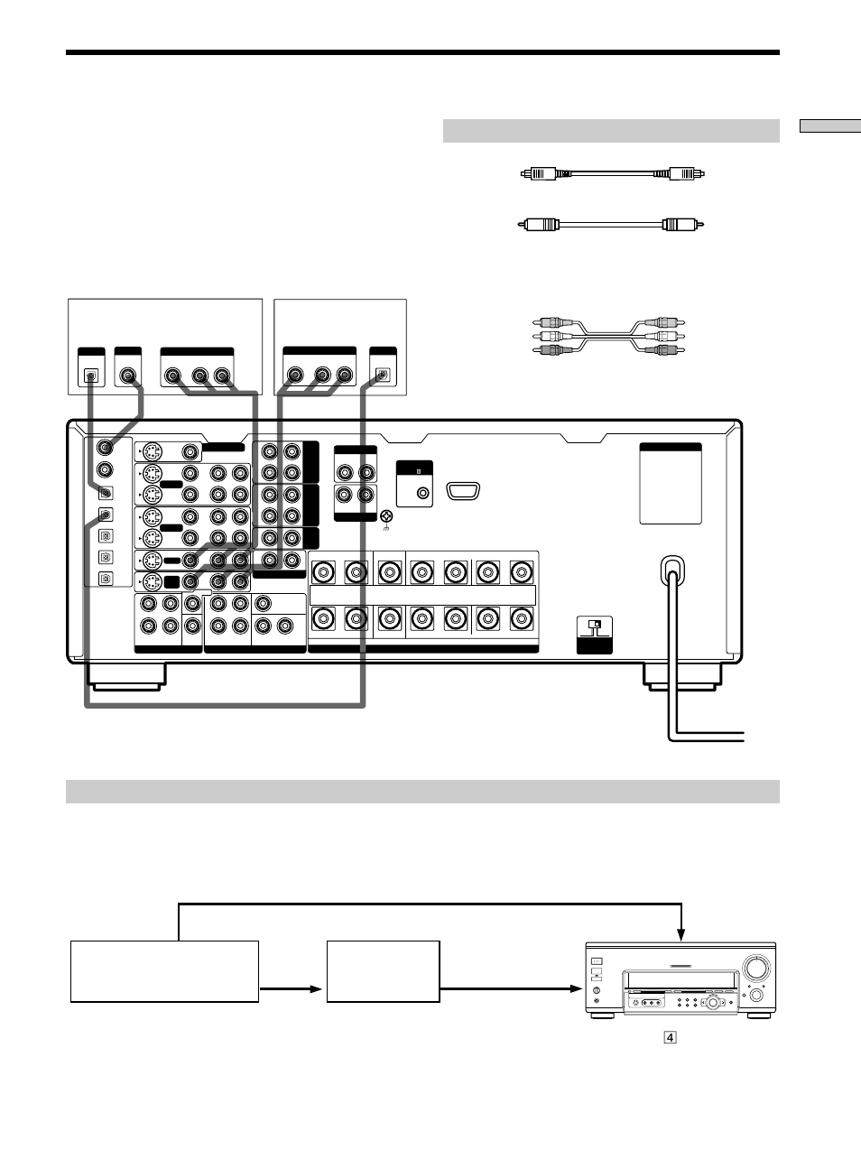 Collegamento di componenti digitali, Cavi necessari, Nota | Sony TA-VA777ES User Manual | Page 119 / 228