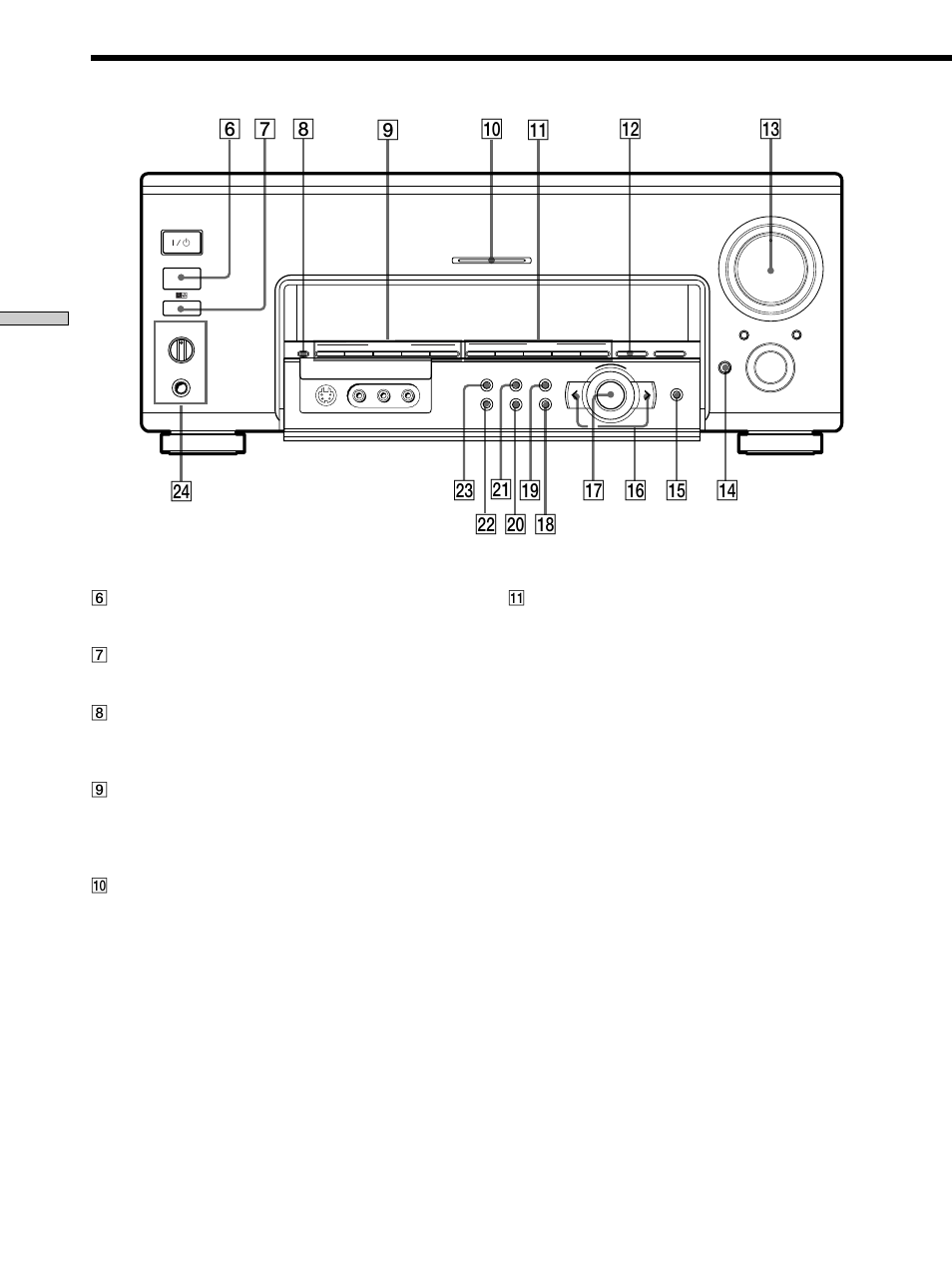 º @£ @™ @¡ !ª !¶ !§ !• @º !∞ !£ 9 6 7 8, Descrizione del pannello anteriore | Sony TA-VA777ES User Manual | Page 136 / 228