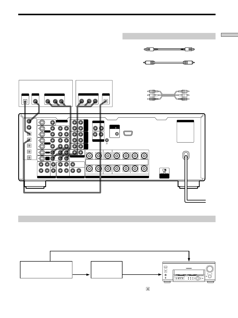 Ligações de componentes digitais, Cabos requeridos, Ligação dos componentes | Nota | Sony TA-VA777ES User Manual | Page 175 / 228