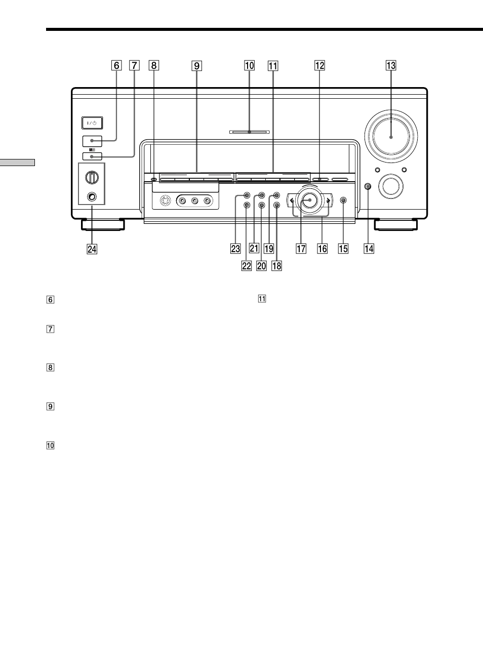 º @£ @™ @¡ !ª !¶ !§ !• @º !∞ !£ 9 6 7 8, Descrição das partes do painel frontal, Localização das partes e operações básicas | Sony TA-VA777ES User Manual | Page 192 / 228