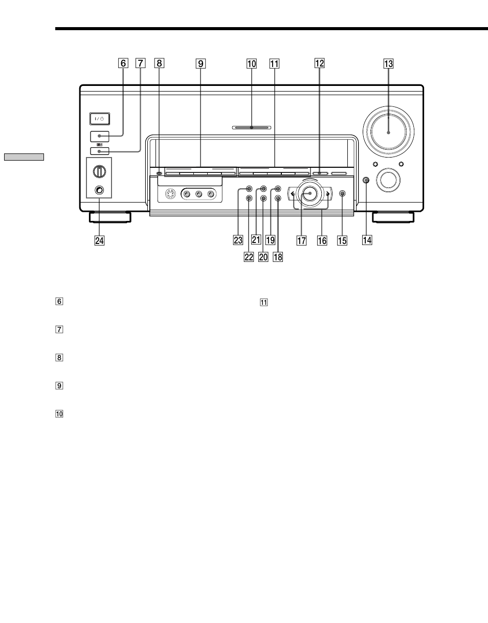 º @£ @™ @¡ !ª !¶ !§ !• @º !∞ !£ 9 6 7 8, Bedienungselemente an der gerätevorderseite, Bedienungselemente und grundlegende bedienung | Sony TA-VA777ES User Manual | Page 24 / 228