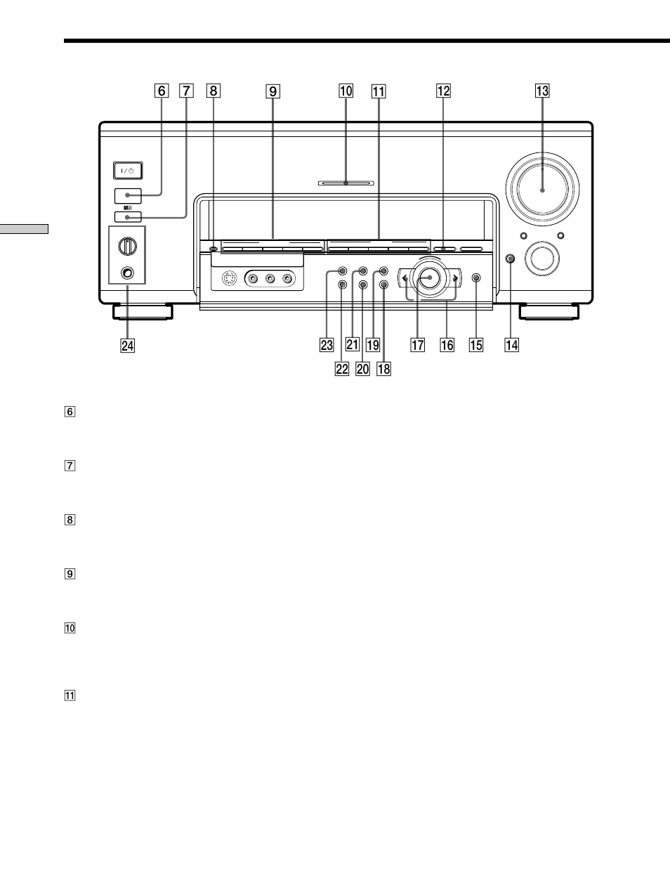 º @£ @™ @¡ !ª !¶ !§ !• @º !∞ !£ 9 6 7 8, Descripción de las partes del panel frontal | Sony TA-VA777ES User Manual | Page 80 / 228