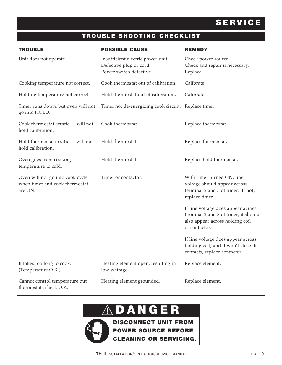 Alto-Shaam 1000-TH-II User Manual | Page 20 / 31
