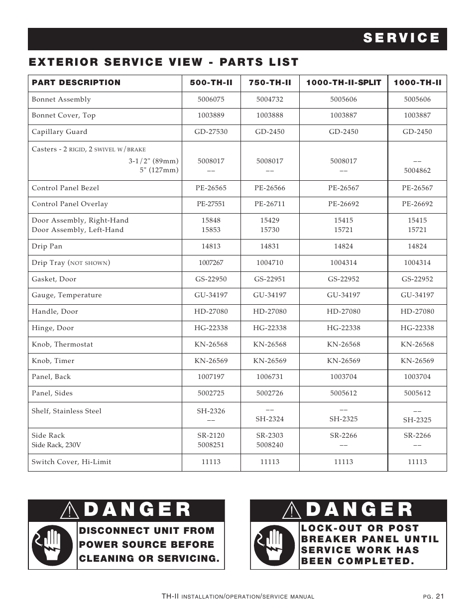 Alto-Shaam 1000-TH-II User Manual | Page 22 / 31