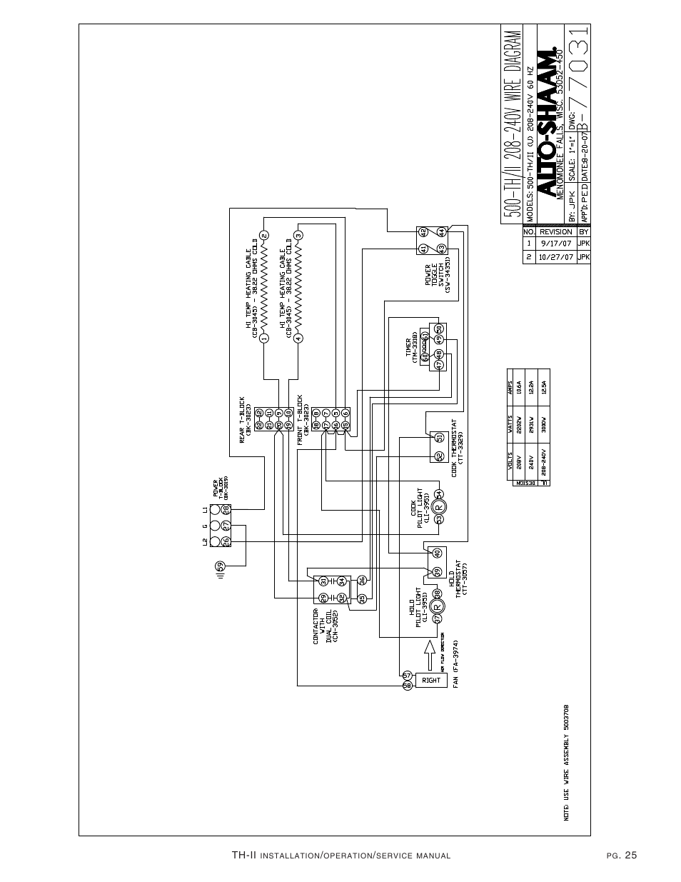 Alto-Shaam 1000-TH-II User Manual | Page 26 / 31