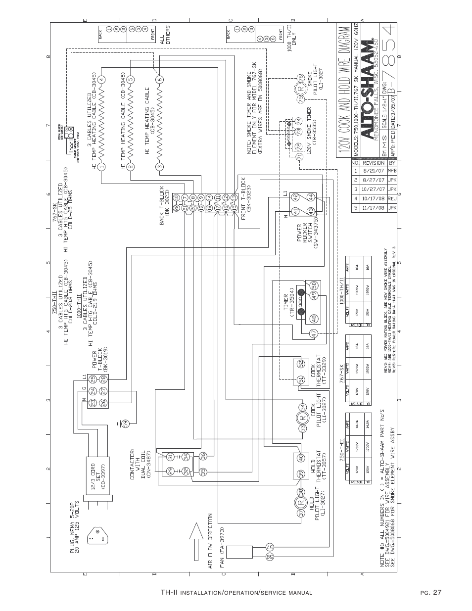 Alto-Shaam 1000-TH-II User Manual | Page 28 / 31