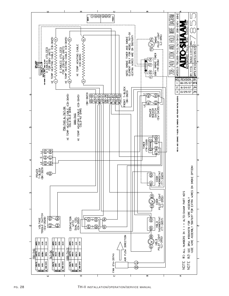 Alto-Shaam 1000-TH-II User Manual | Page 29 / 31