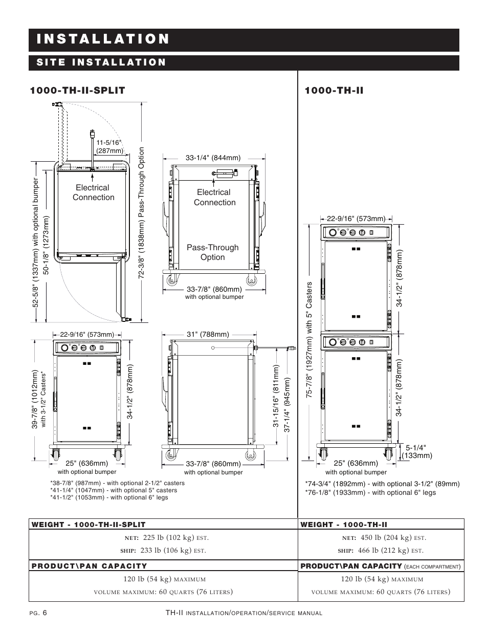 Alto-Shaam 1000-TH-II User Manual | Page 7 / 31