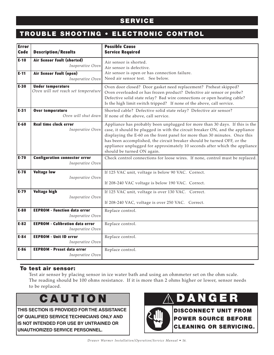 Alto-Shaam 1DN User Manual | Page 17 / 33