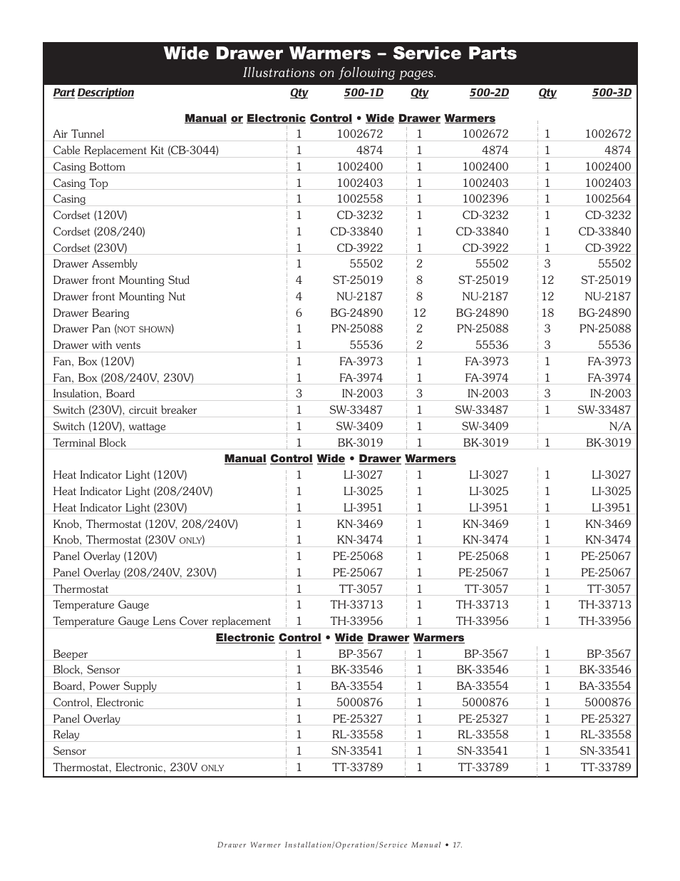 Wide drawer warmers – service parts | Alto-Shaam 1DN User Manual | Page 18 / 33