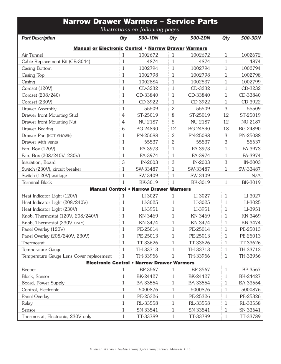 Narrow drawer warmers – service parts | Alto-Shaam 1DN User Manual | Page 19 / 33