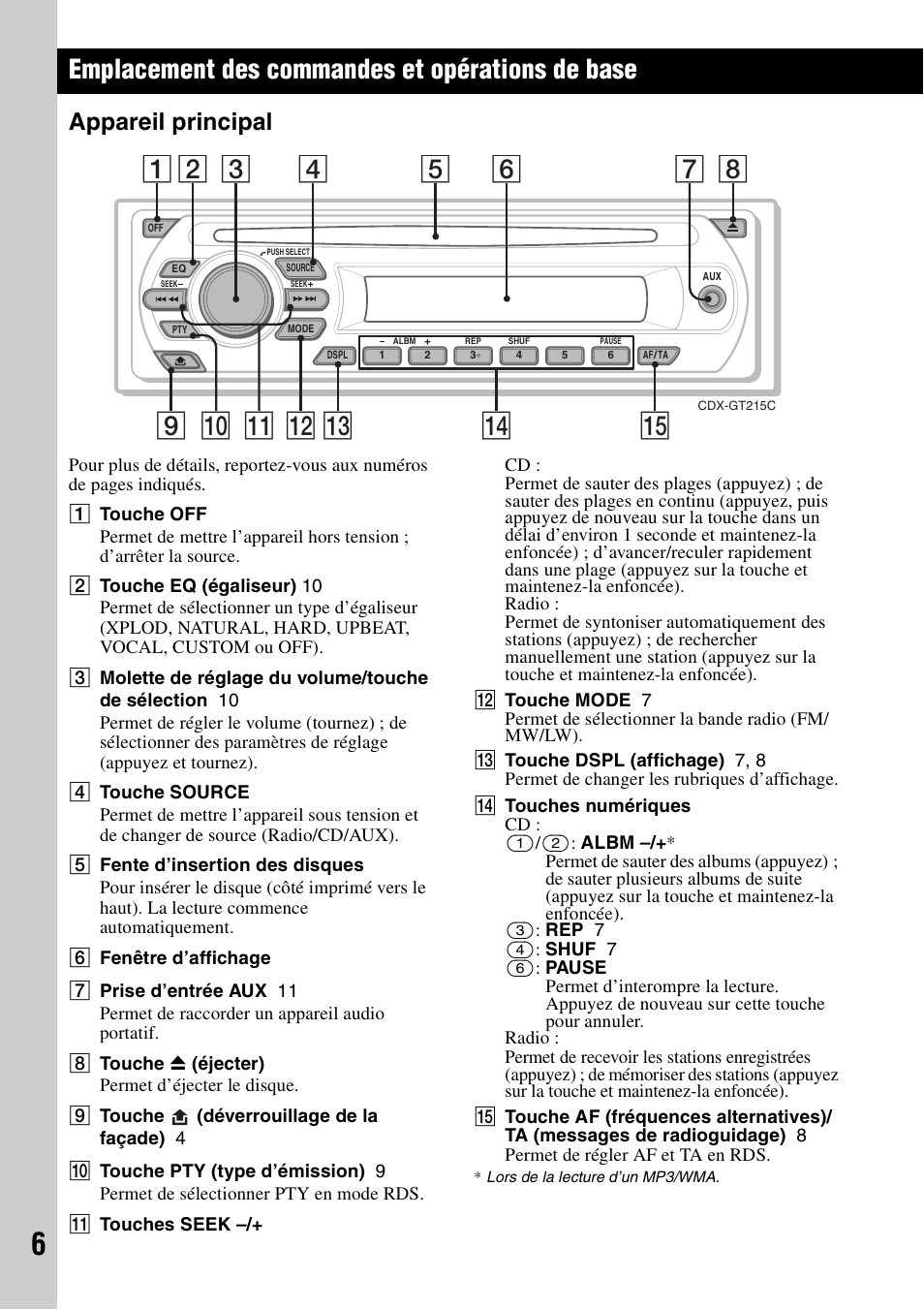 Emplacement des commandes et opérations de base, Appareil principal | Sony CDX-GT215C User Manual | Page 40 / 88