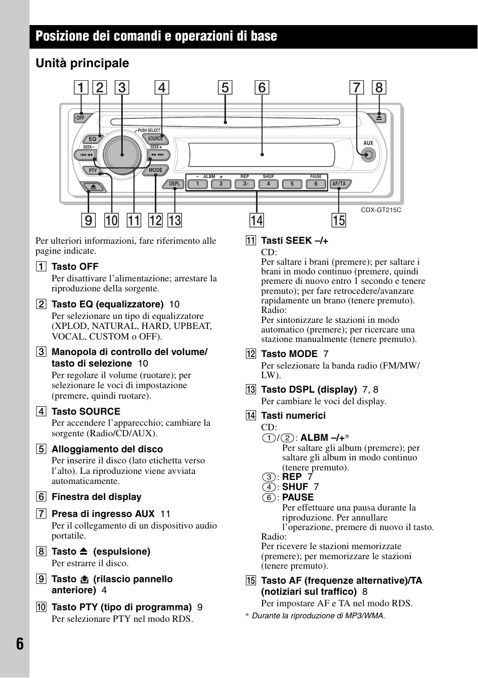 Posizione dei comandi e operazioni di base, Unità principale | Sony CDX-GT215C User Manual | Page 58 / 88
