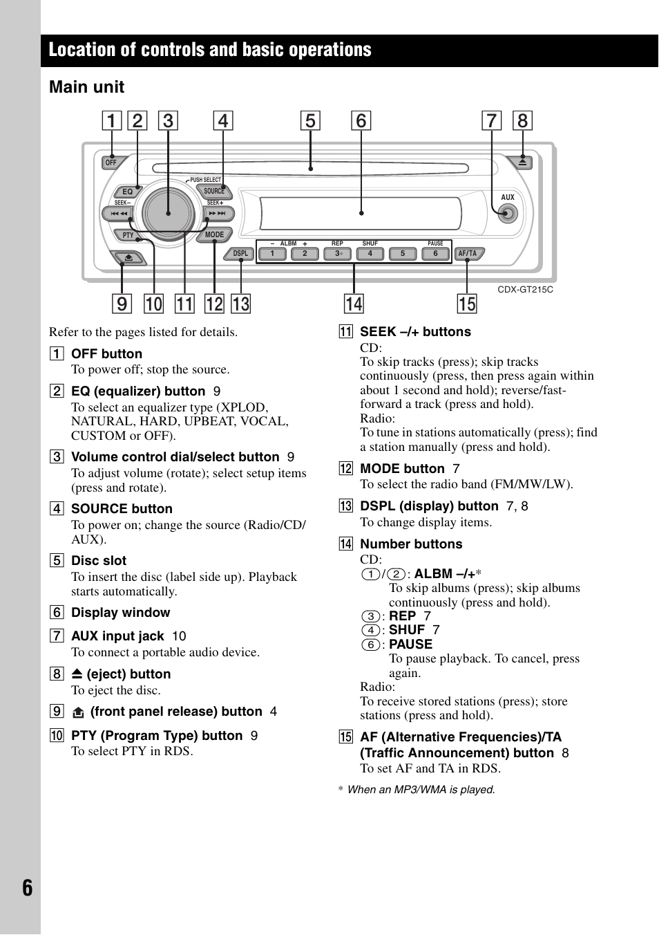 Location of controls and basic operations, Main unit | Sony CDX-GT215C User Manual | Page 6 / 88