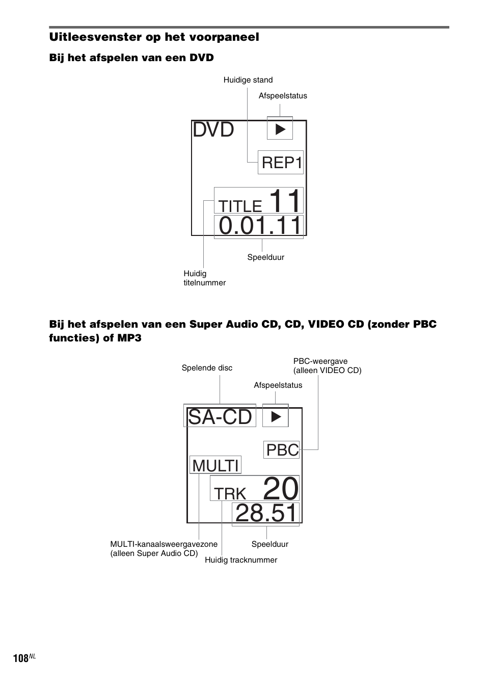 Sa-cd, Rep1, Title | Pbc multi | Sony DAV-LF1 User Manual | Page 108 / 488
