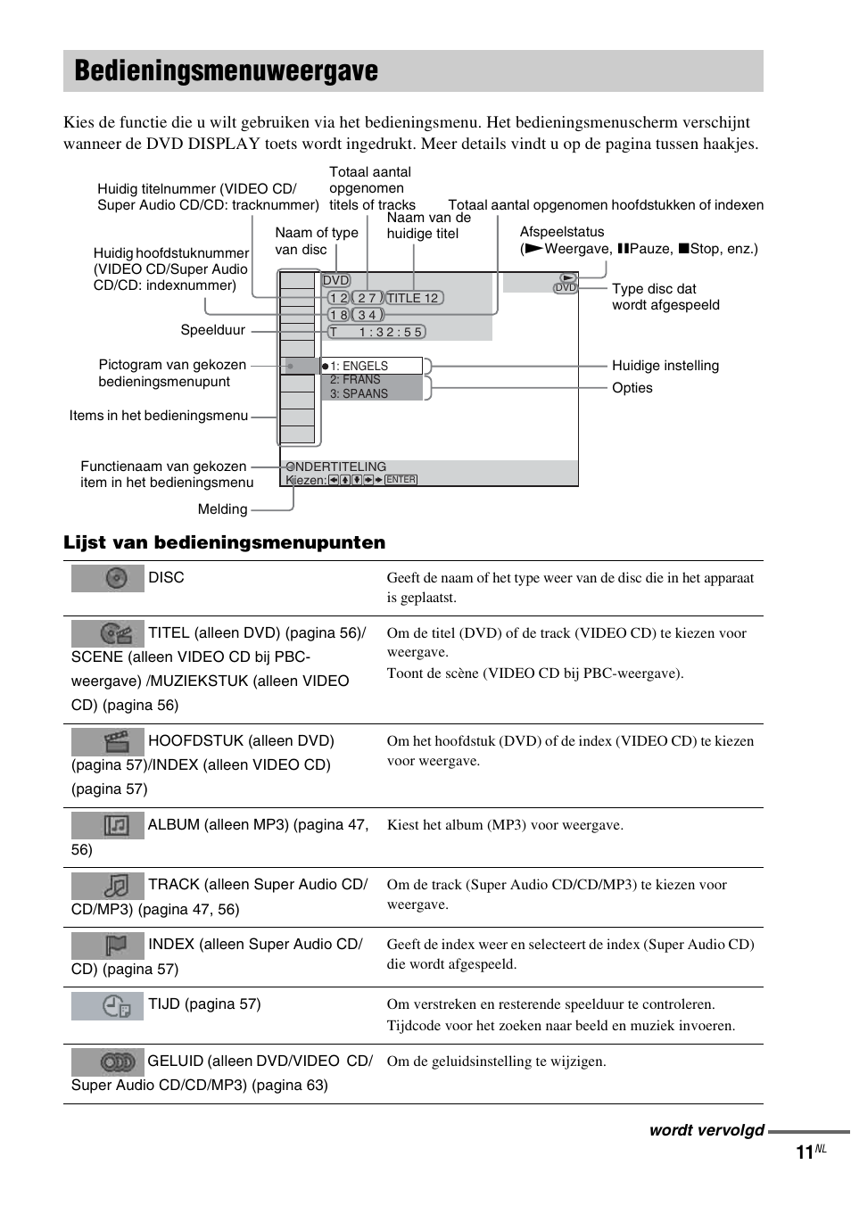 Bedieningsmenuweergave, Lijst van bedieningsmenupunten | Sony DAV-LF1 User Manual | Page 11 / 488