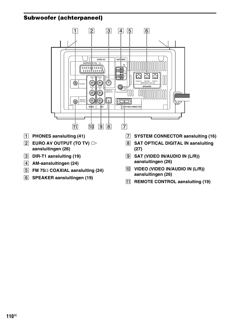 Subwoofer (achterpaneel) | Sony DAV-LF1 User Manual | Page 110 / 488