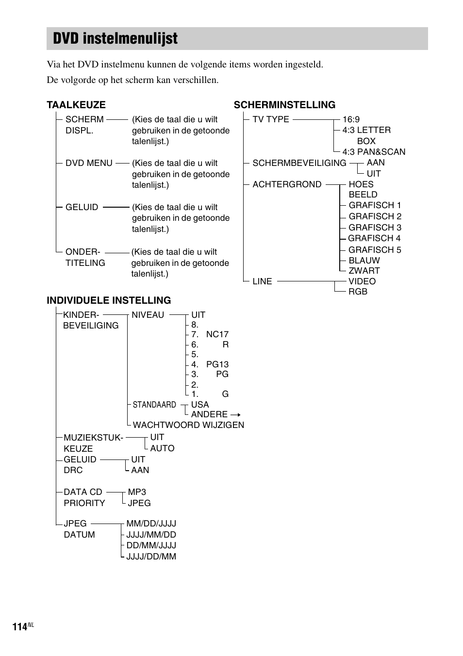 Dvd instelmenulijst | Sony DAV-LF1 User Manual | Page 114 / 488