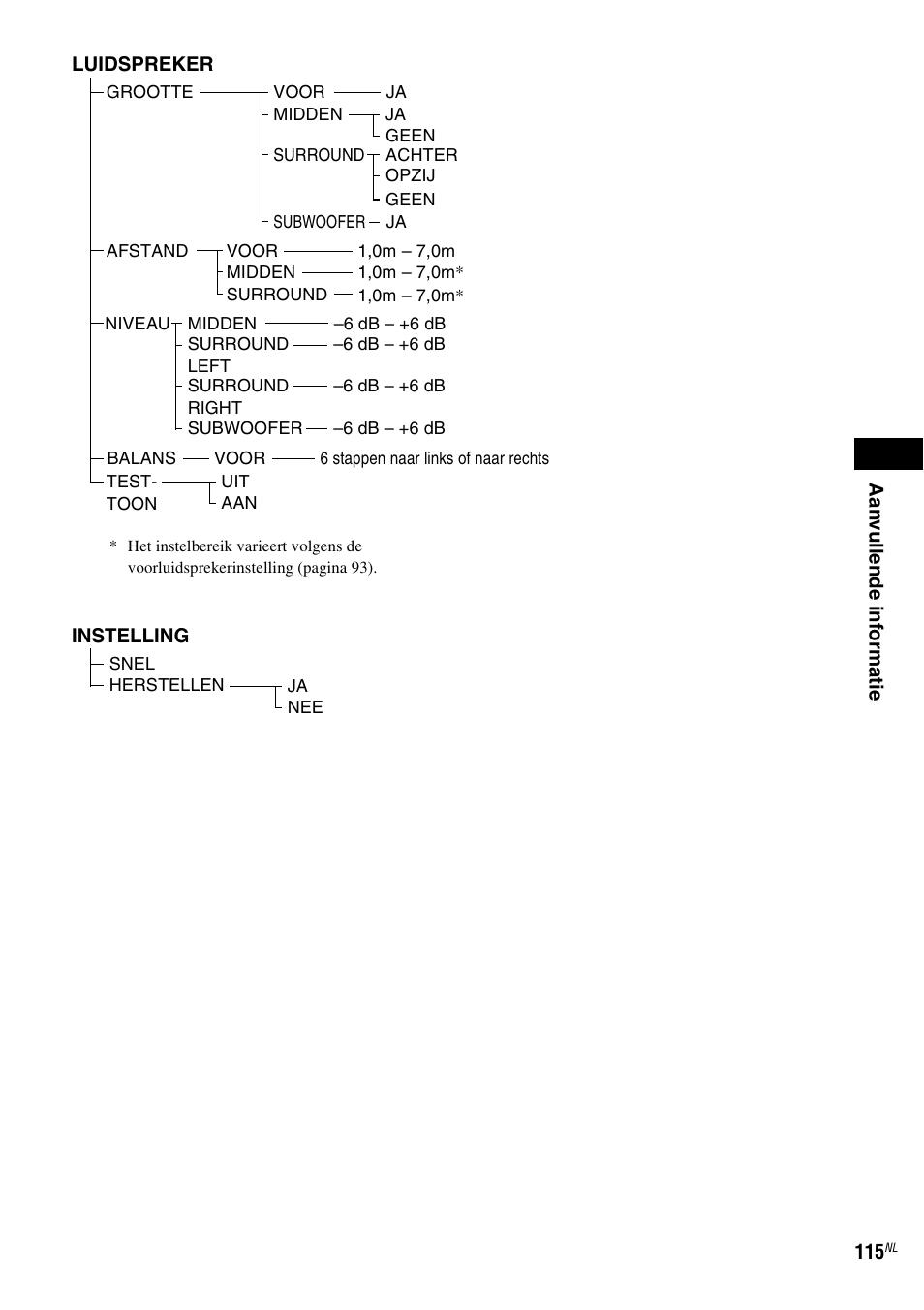 Sony DAV-LF1 User Manual | Page 115 / 488