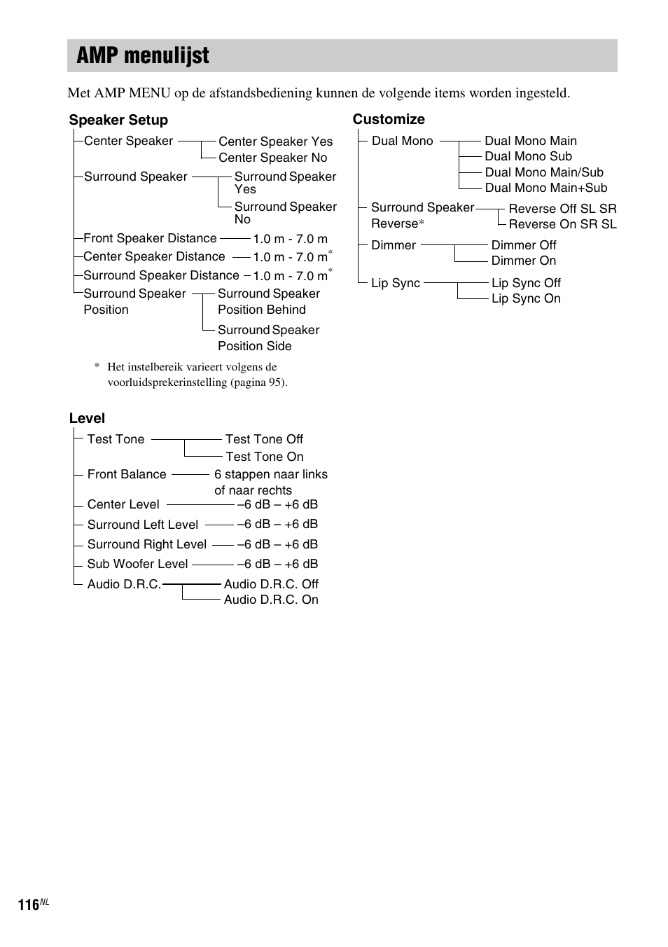 Amp menulijst | Sony DAV-LF1 User Manual | Page 116 / 488