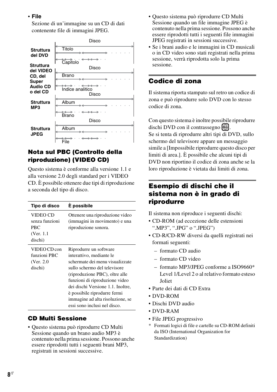Codice di zona | Sony DAV-LF1 User Manual | Page 128 / 488