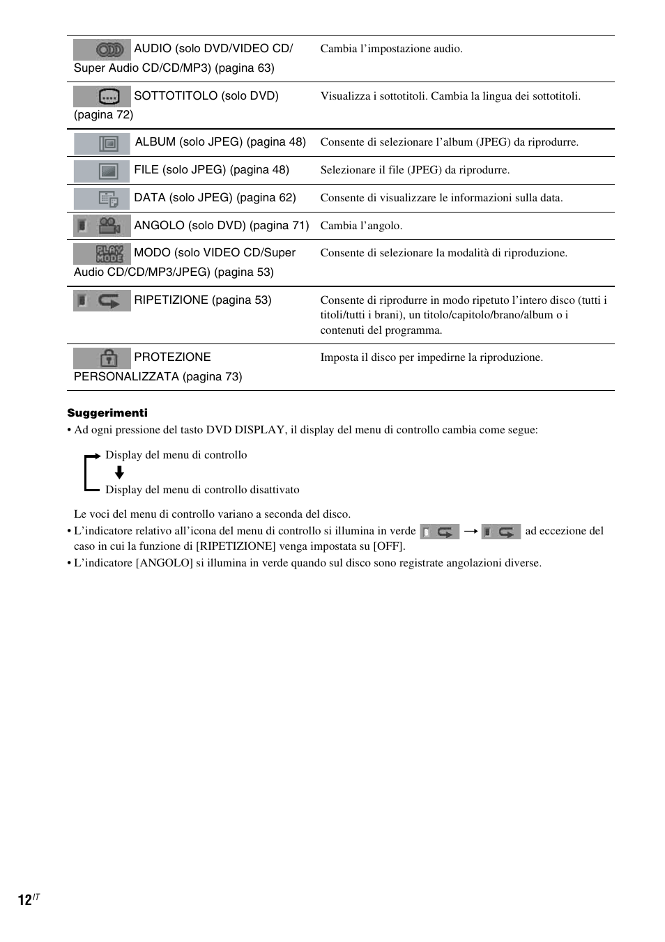 Sony DAV-LF1 User Manual | Page 132 / 488