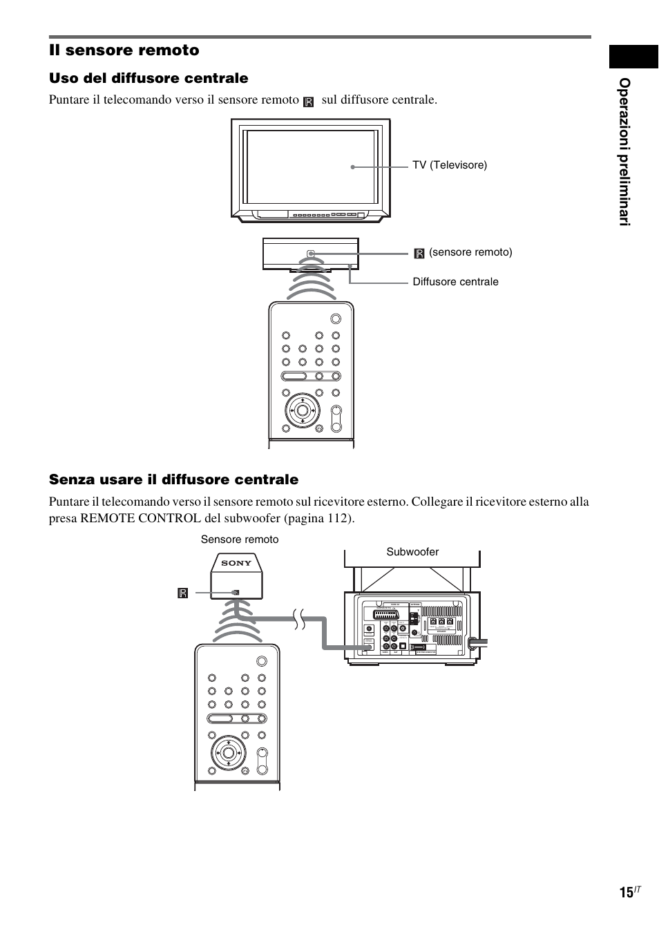 Il sensore remoto, Op e raz ioni prelim ina ri 15, Uso del diffusore centrale | Senza usare il diffusore centrale, Subwoofer sensore remoto | Sony DAV-LF1 User Manual | Page 135 / 488