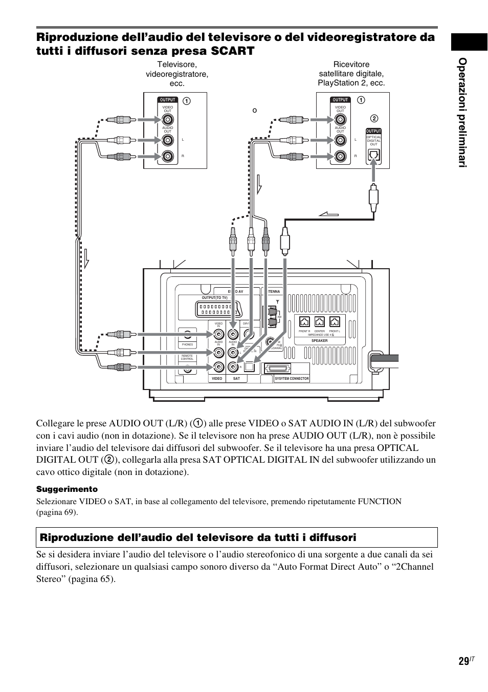 Op e raz ioni prelim ina ri 29, Suggerimento | Sony DAV-LF1 User Manual | Page 149 / 488